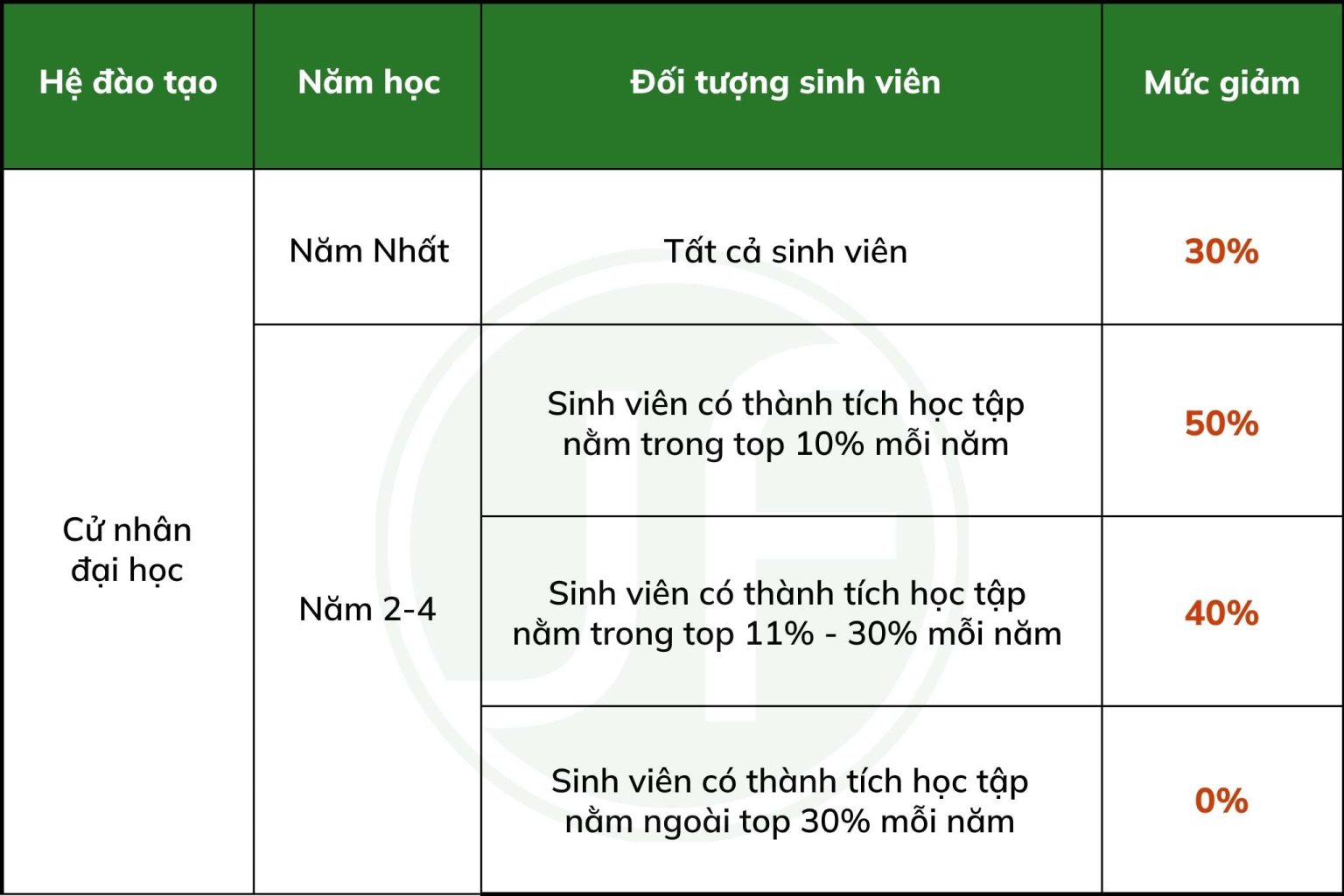 Chính sách giảm học phí của Đại học Hosei