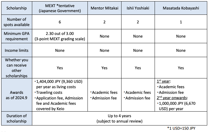 GIGA Scholarships