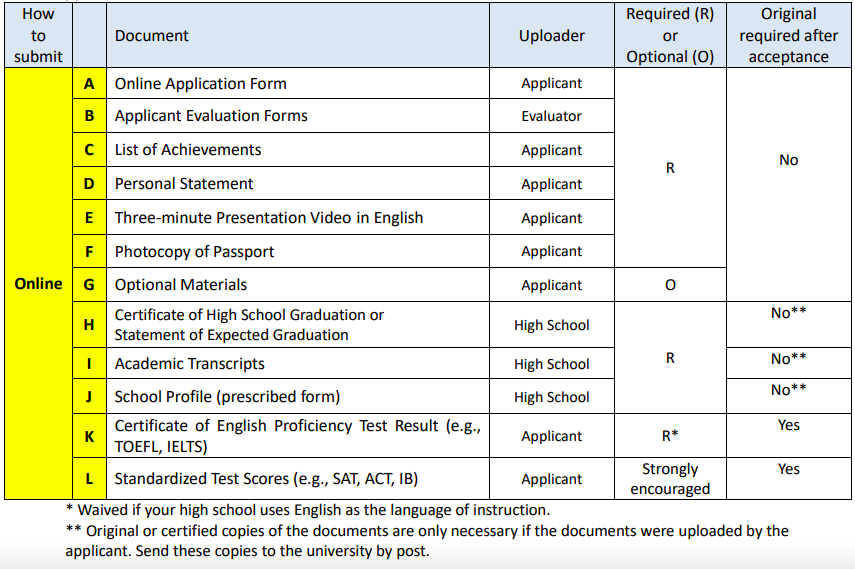 Check Your Application Documents