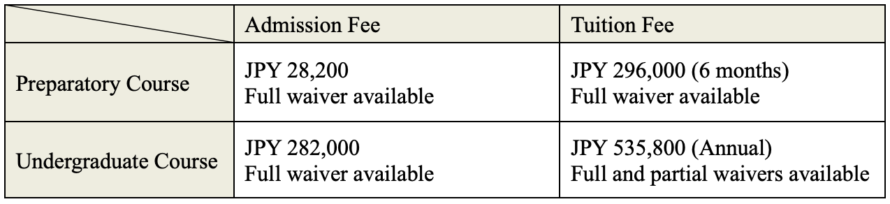 Scholarships and Fee Waivers - Kyoto iUP 2026