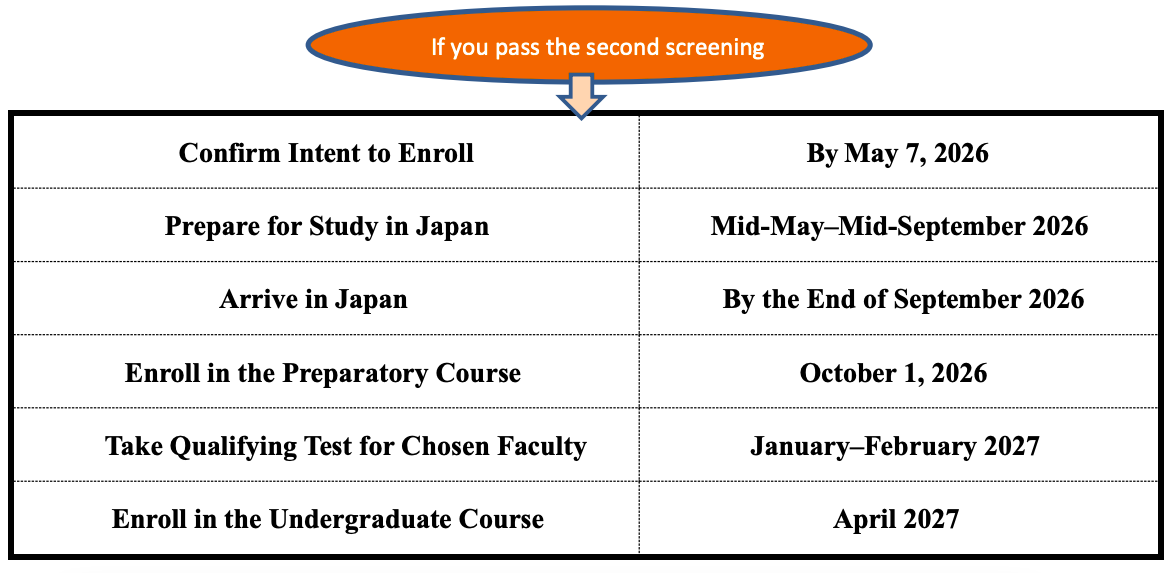 Enrollment Schedule - Kyoto iUP 2026
