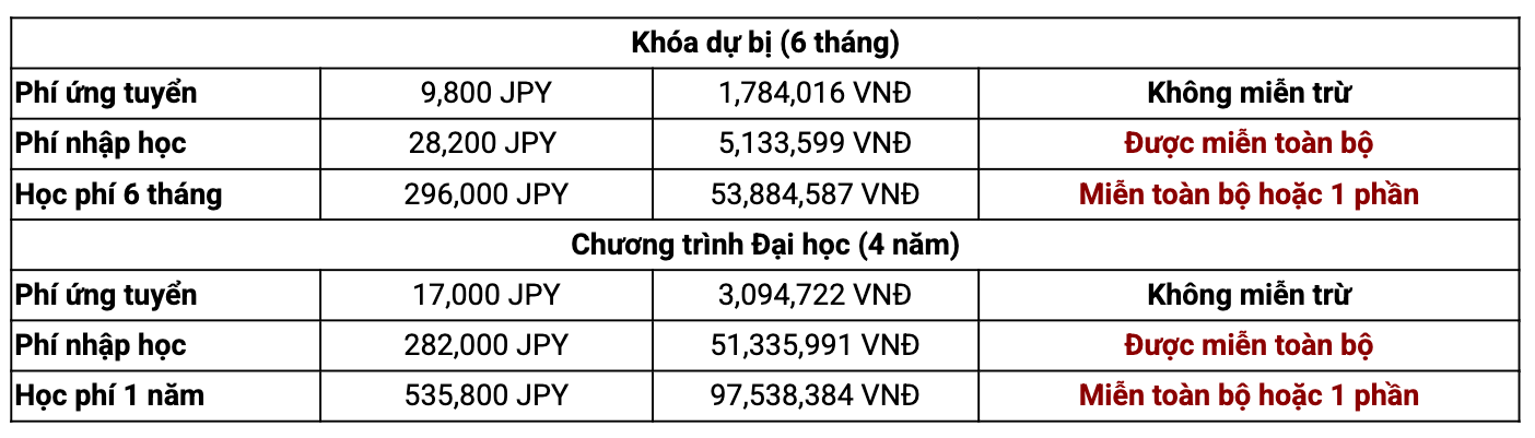 Học bổng Kyoto iUP 2026