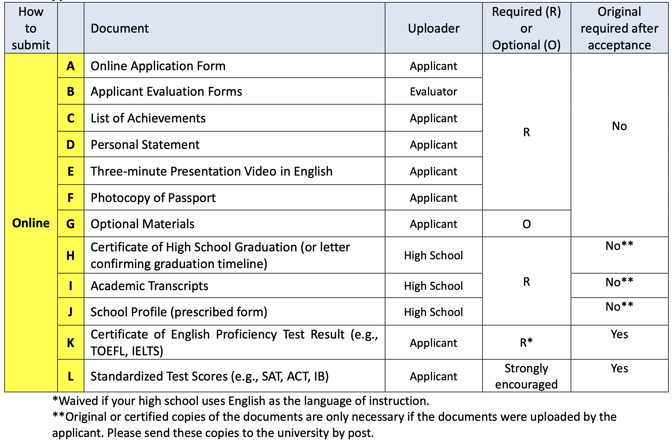 GIGA Application Documents