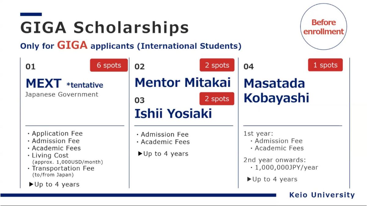 Scholarship details of the Keio GIGA Program