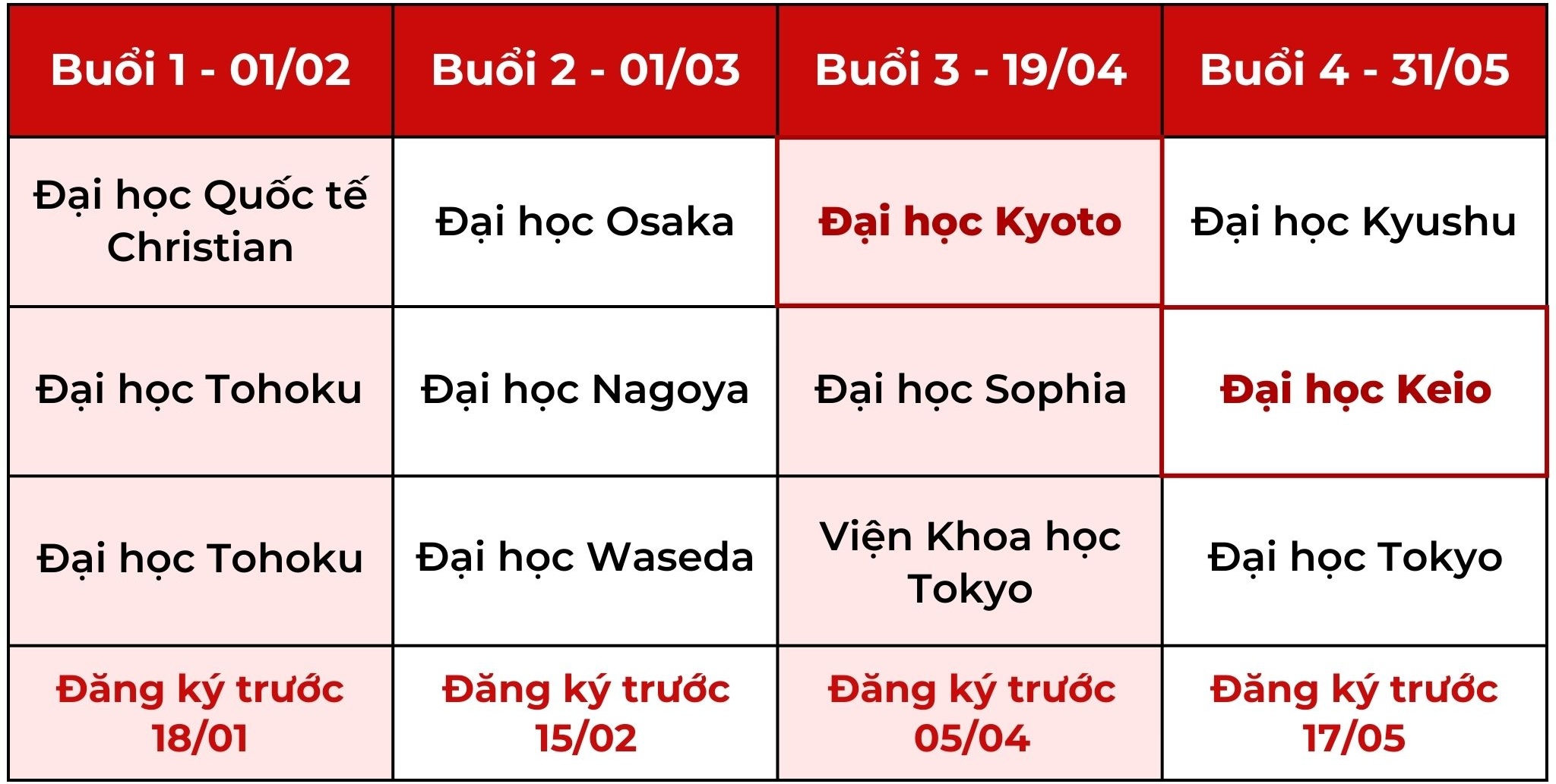 Thời gian diễn ra Fast retailing Information Sessions 2026