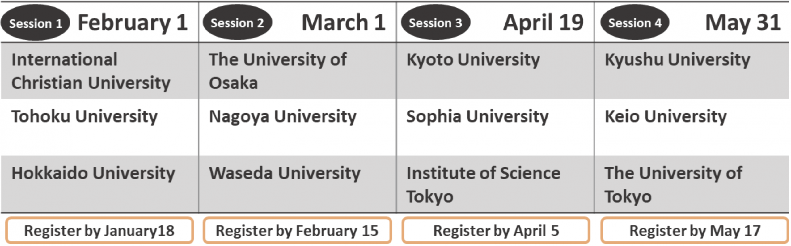 Date & Time Fast Retailing 2026 Online Information Sessions